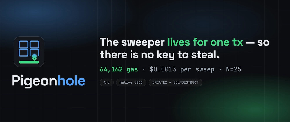Dòng vốn trên các Layer 2 Ethereum