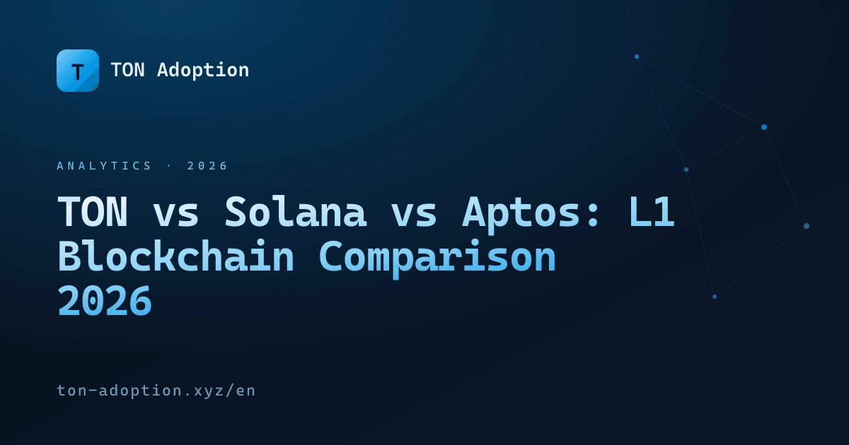 Aptos blockchain comparison