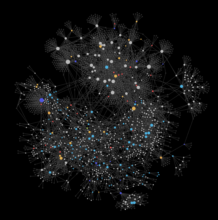 Graph view trong Obsidian