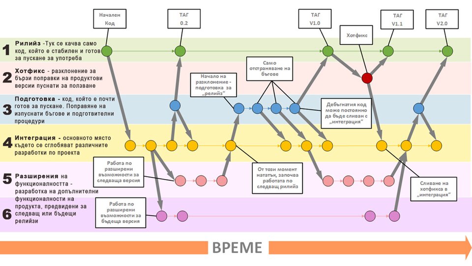 GitFlowDiagramBG.jpg