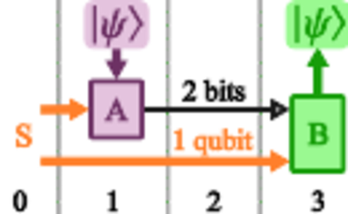 Photo of a satellite-based quantum entanglement experiment