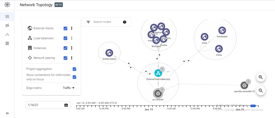 Blockchain network topology