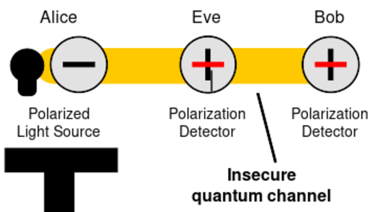 Table showing major quantum network projects and QKD protocols