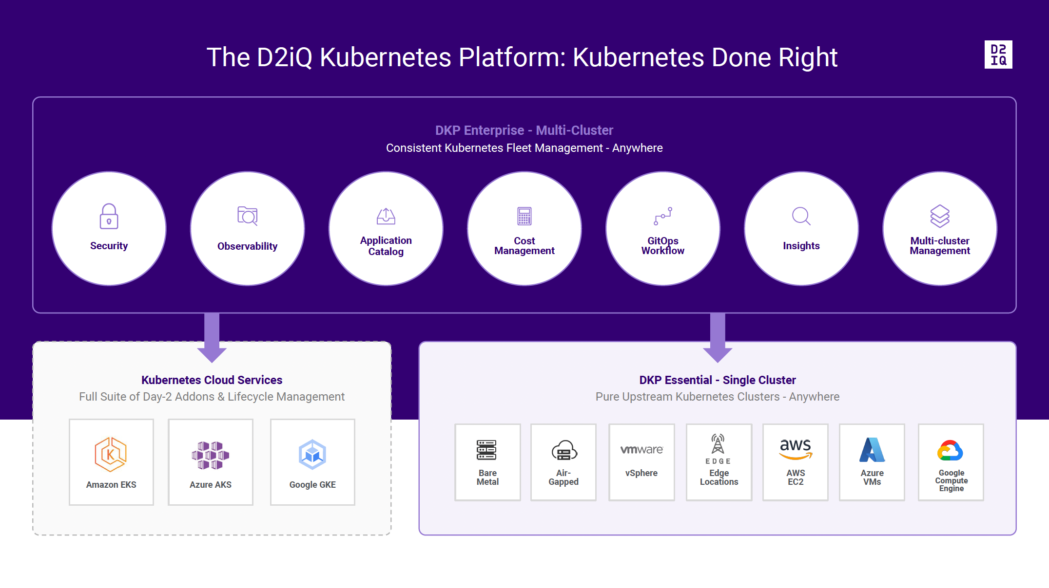 Kiến trúc nền tảng Kubernetes cấp doanh nghiệp, thể hiện nhiều lớp dịch vụ chạy song song trên cùng một cụm