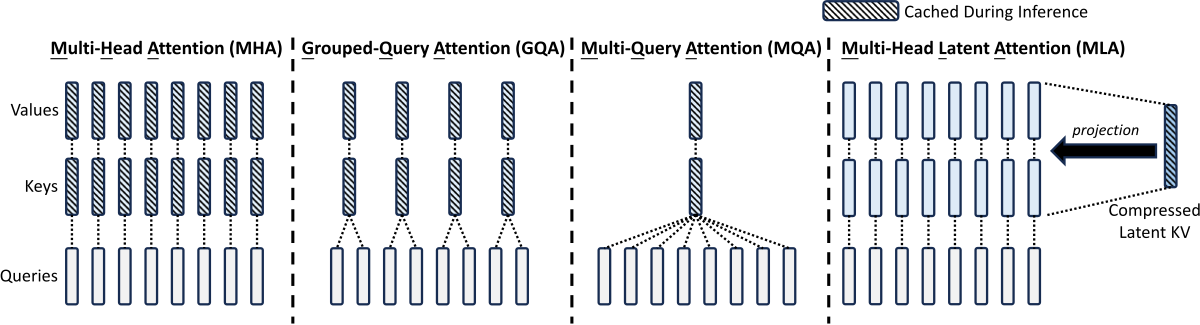 Bảng so sánh tham số và hiệu suất giữa MoE và dense models