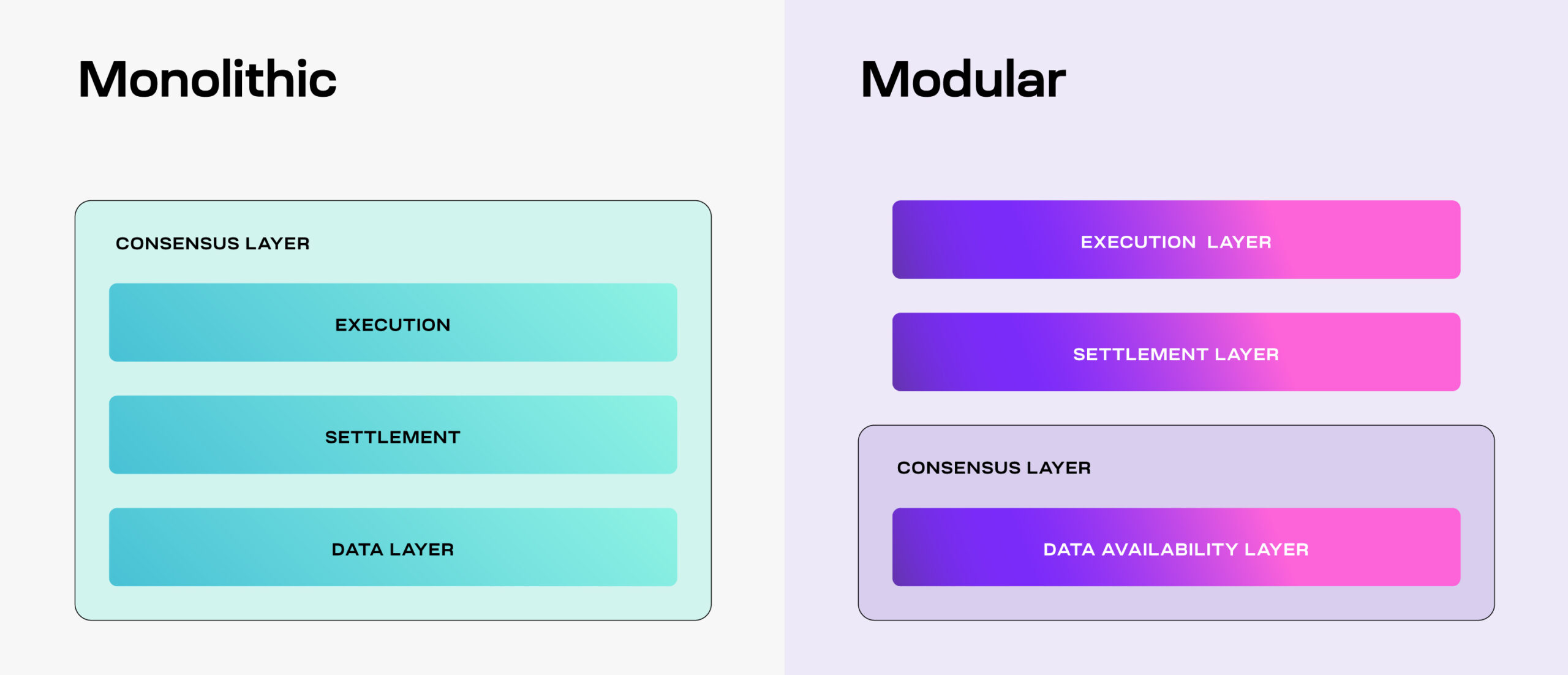 Minh họa Namespaced Merkle Tree với ứng dụng yêu cầu dữ liệu của một namespace cụ thể