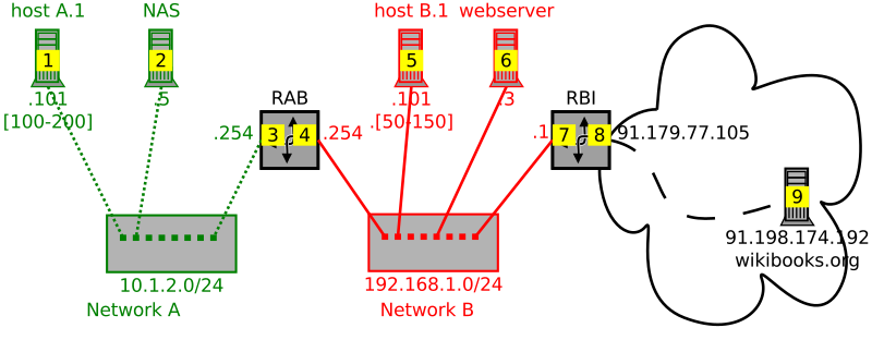 So sánh mức độ riêng tư web thường và qua Tor