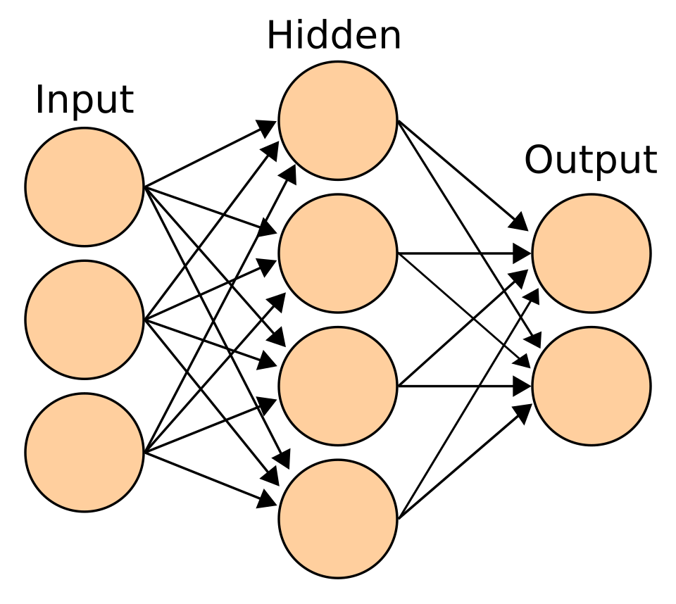 Neural network diagram showing Q-value approximation with input states and output actions