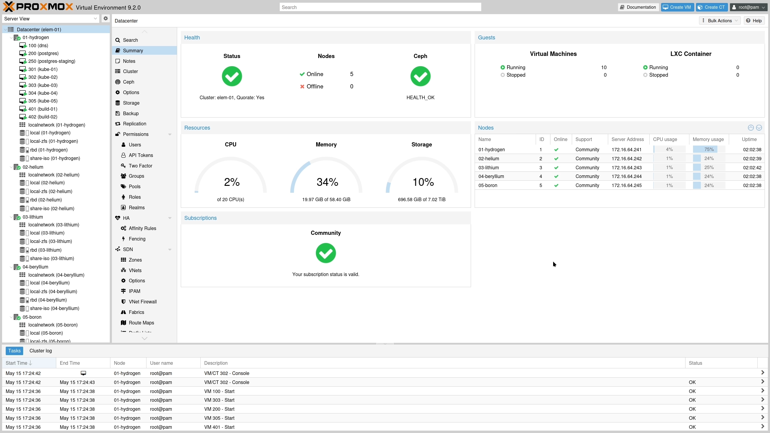 Proxmox VE 9.2 Dashboard hiển thị cluster 5 node, thống kê CPU RAM Storage và danh sách VM