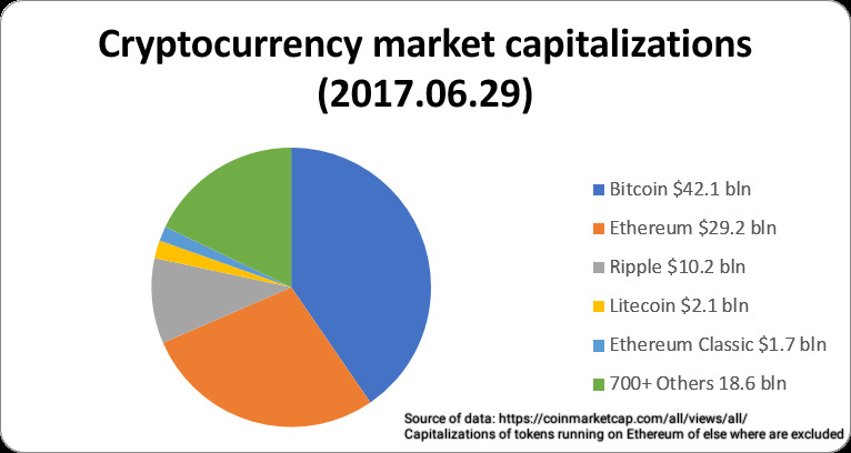 So sánh giá USDT, USDC, Bitcoin trên biểu đồ theo thời gian 1 năm 