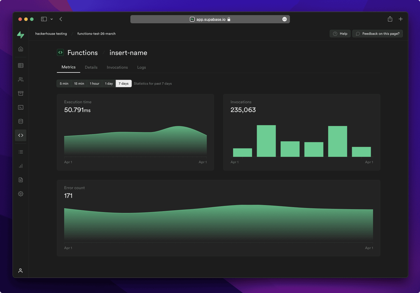 Dashboard Supabase hiển thị databases và authentication