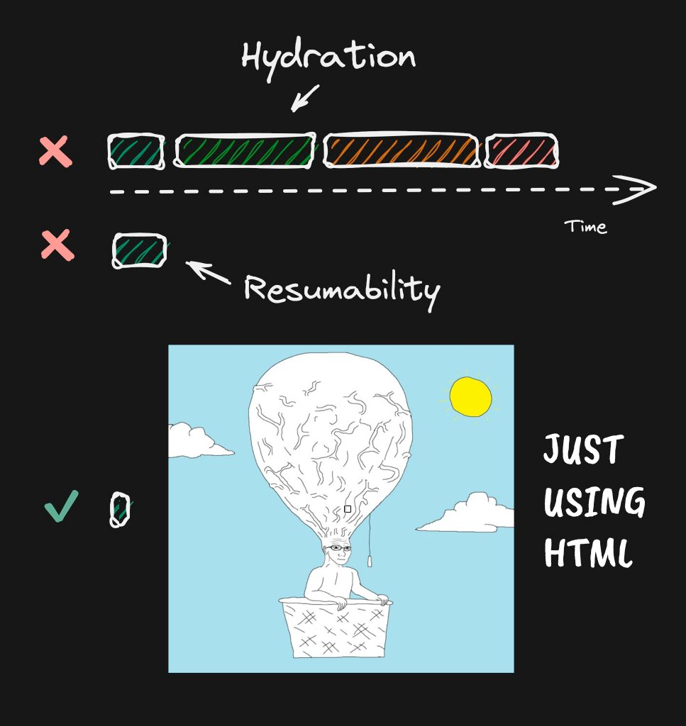 Sơ đồ minh hoạ cách server gửi HTML đã render sẵn thay vì gửi JSON để client tự dựng lại giao diện