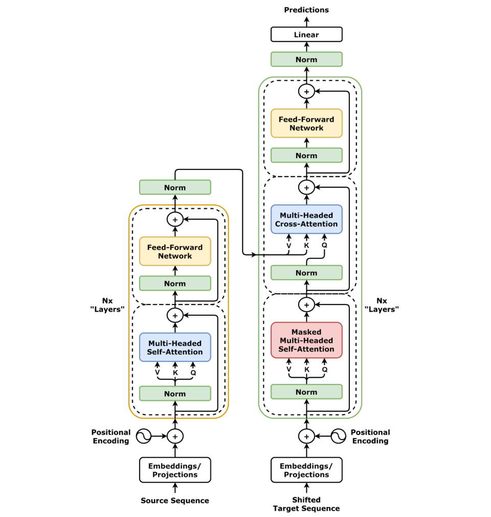CQRS read model with optimized query views updated from event stream