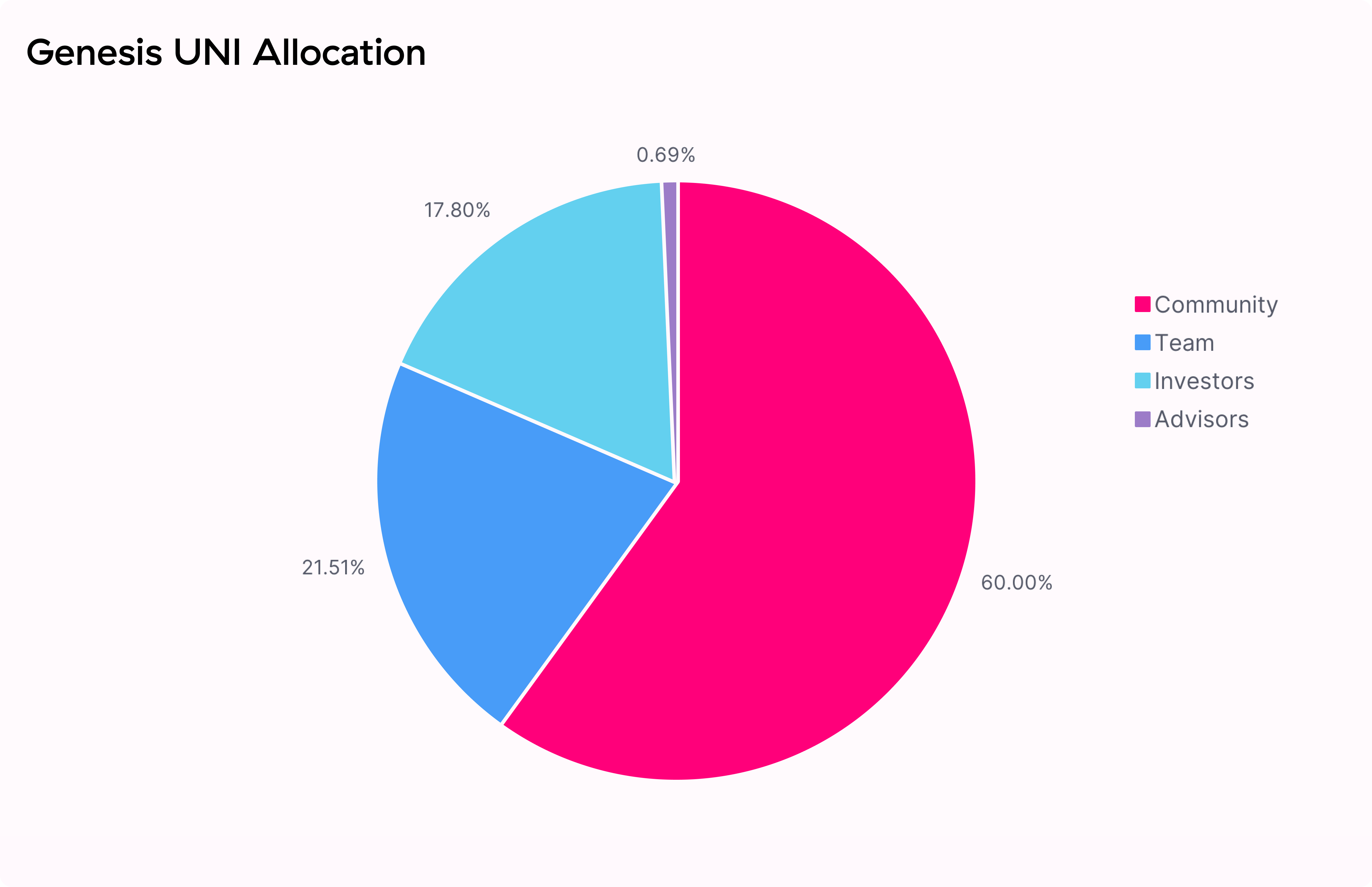 Cơ chế token hoá tài sản và phân phối token RWA