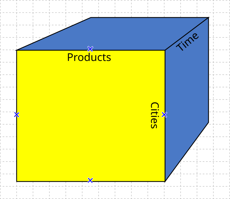 Sơ đồ khối OLAP cube ba chiều minh họa cách tổ chức dữ liệu phân tích trong DuckDB