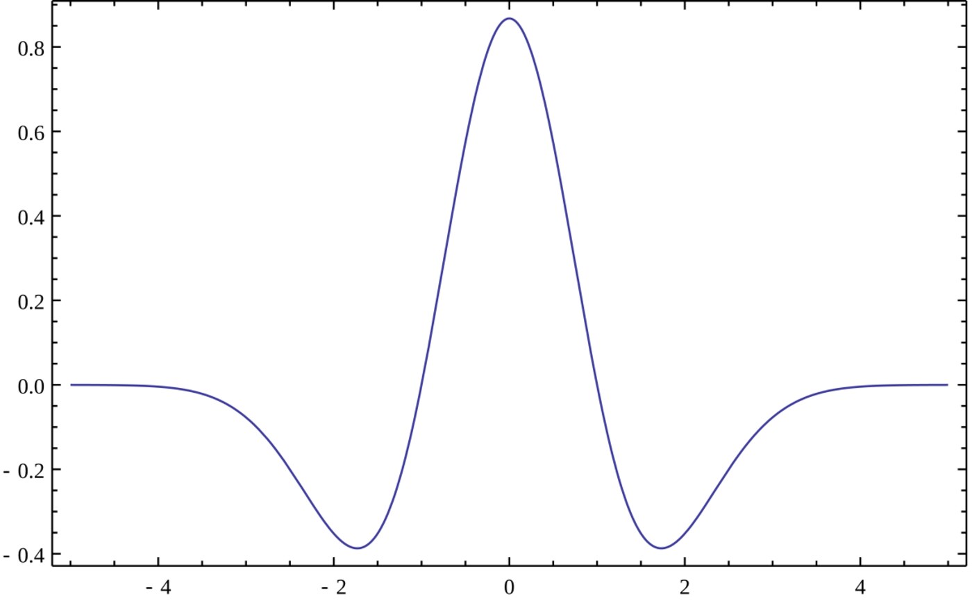 Dạng sóng Mexican hat wavelet, ví dụ điển hình về wavelet mẹ có phổ tần số băng thông hữu hạn