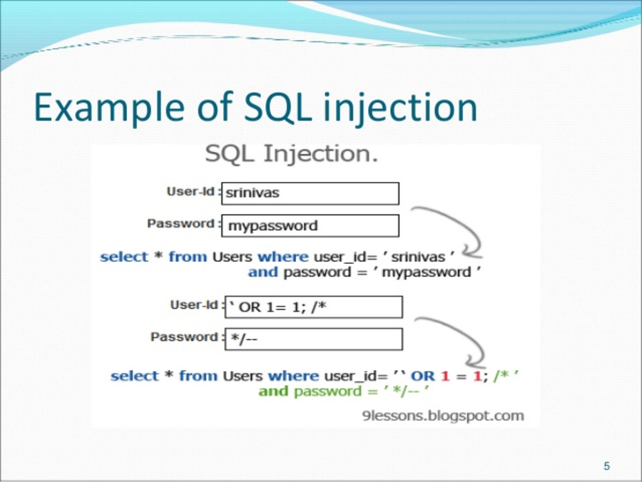 Sơ đồ minh hoạ cách mã độc được chèn vào trường nhập và thay đổi câu truy vấn SQL
