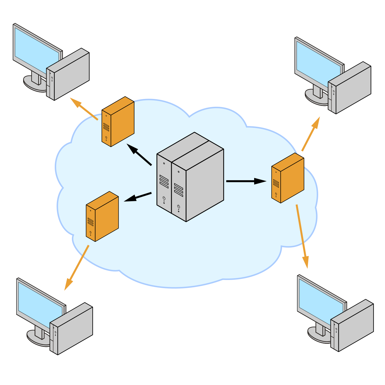 Sơ đồ mạng phân phối nội dung CDN kết nối máy chủ gốc với các node toàn cầu