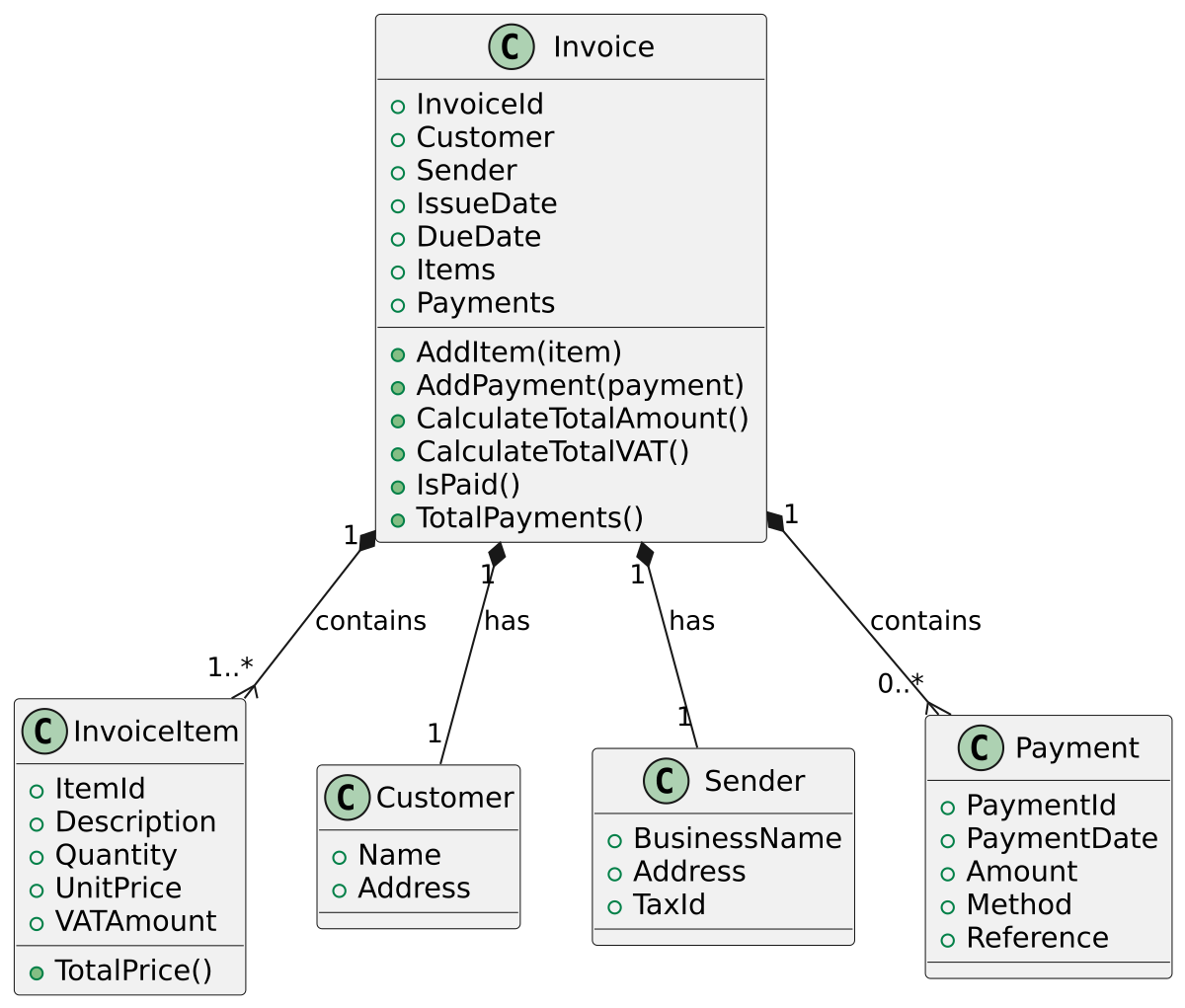 Sơ đồ lớp UML mô tả ví dụ nghiệp vụ hóa đơn với các interface và lớp triển khai