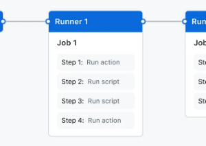 Giao diện danh sách workflow GitHub Actions hiển thị trạng thái chạy thành công của các pipeline tự động