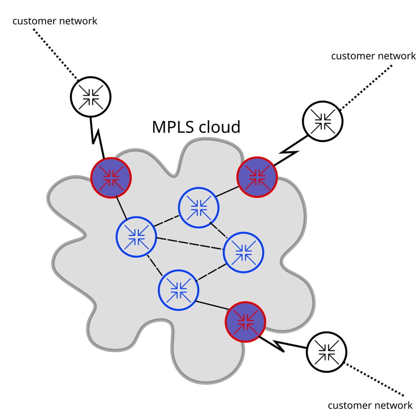 Sơ đồ mô tả cấu trúc gói tin MPLS với các trường nhãn 20 bit, bit ưu tiên dịch vụ, bit đáy ngăn xếp và trường TTL