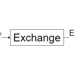 Sơ đồ các trạng thái trao đổi cơ sở dữ liệu của OSPF: Exchange, Loading và Full kèm các gói LS Request, LS Update và LS Ack
