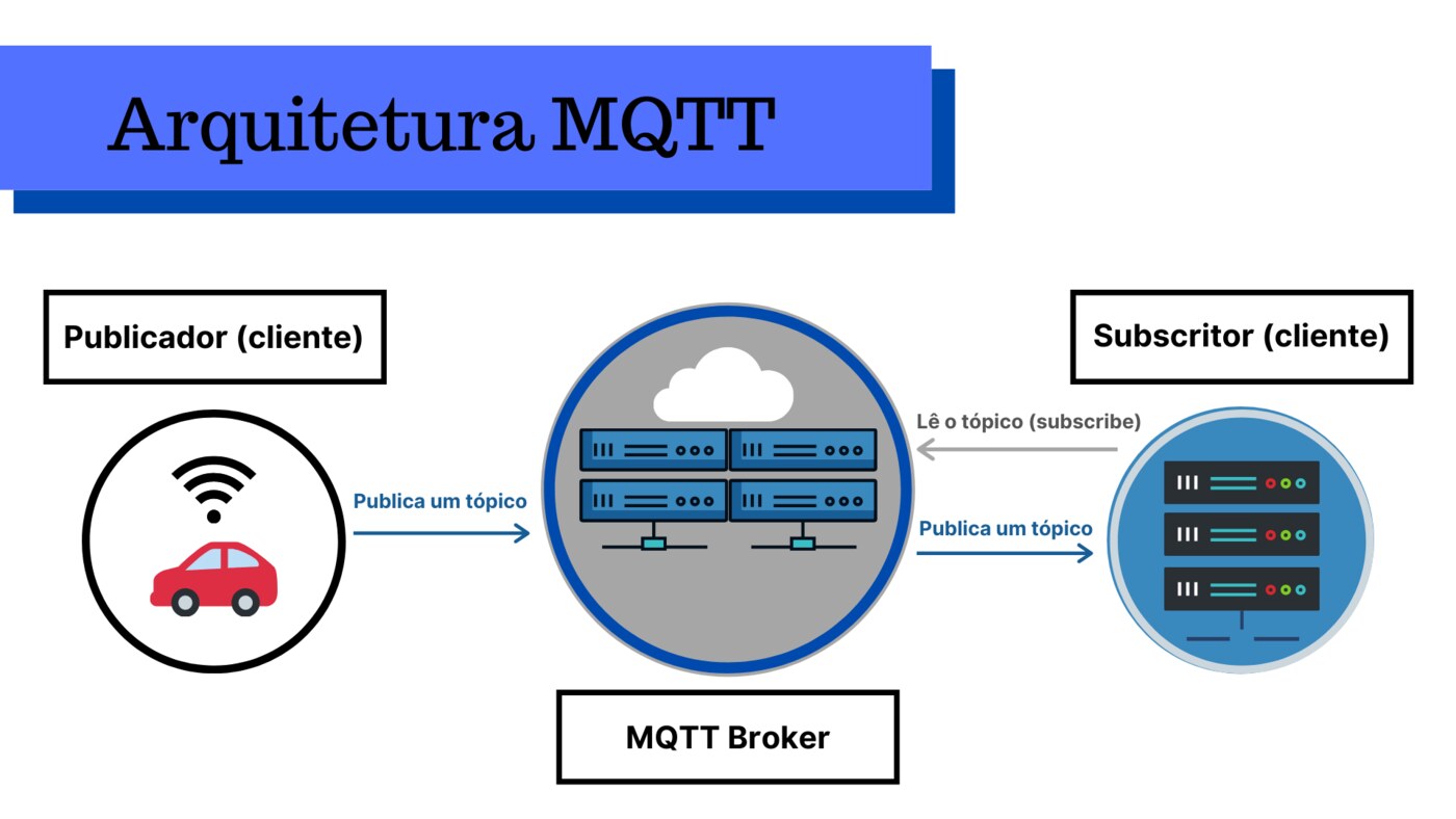 Minh hoá mô hình publish/subscribe của MQTT: publisher gửi tới topic trên broker, broker phân phối tới tất cả subscriber
