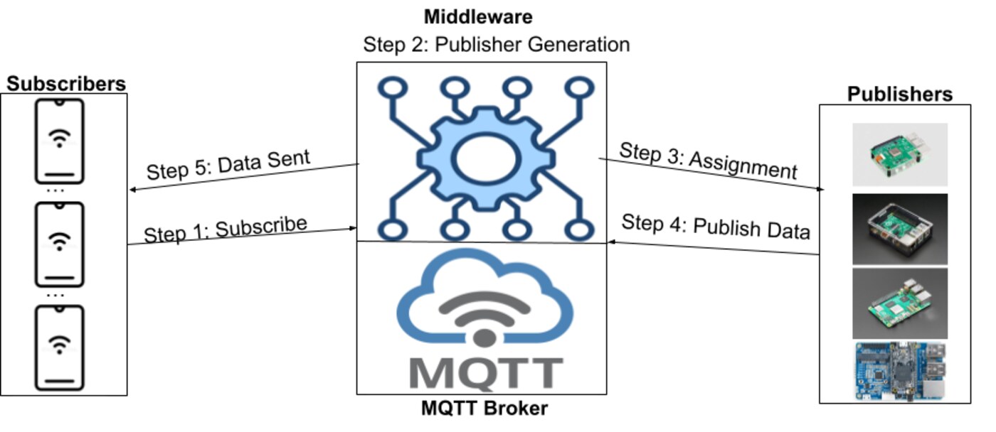 Minh hoá kiến trúc hệ thống MQTT đầy đủ: broker, client, thiết bị, cloud bridge